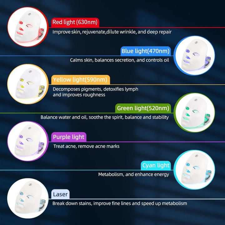 Rechargeable 7-Color LED Facial Mask – Skin Rejuvenation & Face Lifting Beauty Device for Home Use